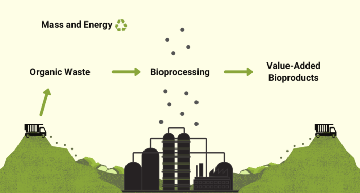 Municipal Solid Waste - ABPDU